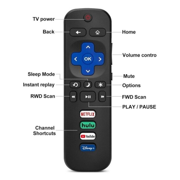 Replacement Remote Control for Roku TV All TCL Hisense Series Smart TVs, 2 Pack - Picture 3 of 8